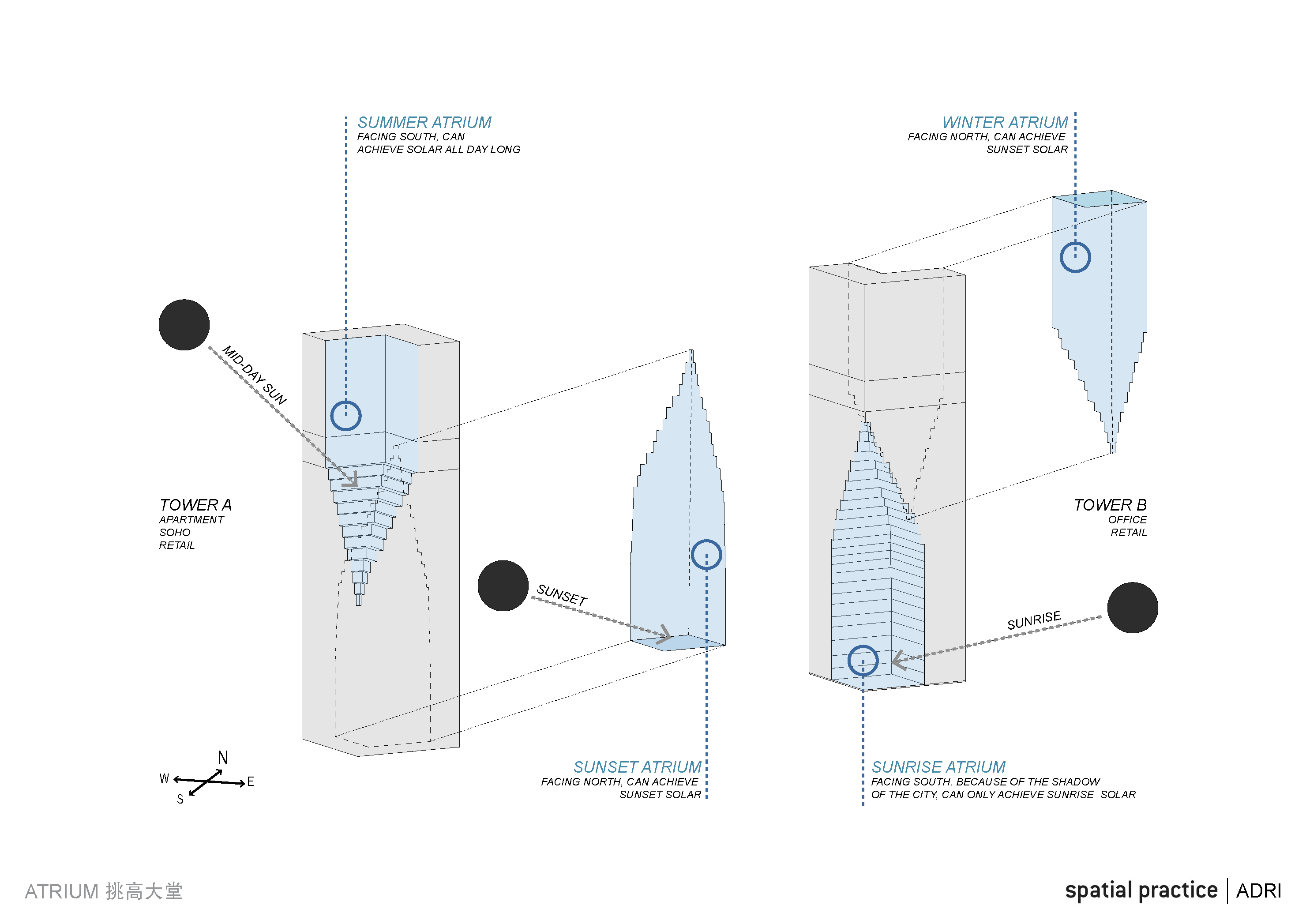 spatial practice architecture office Los Angeles Hong Kong harbin twin towers harbin china atrium diagram